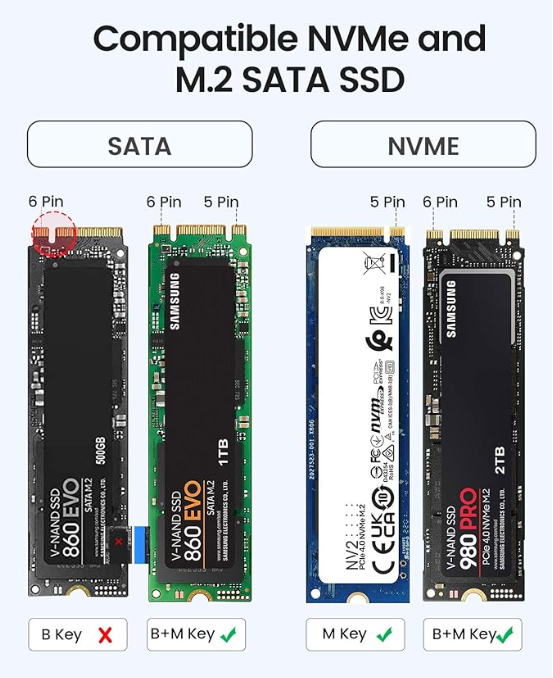NVMe vs m.2